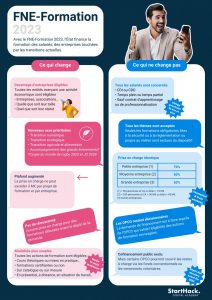 Infographie FNE-Formation